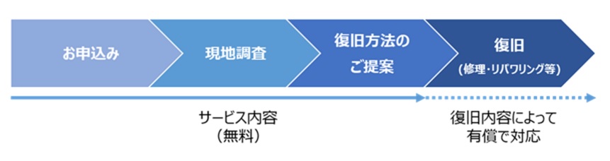 _　被災太陽光発電所を無償診断　能登半島地震　目視で調査　北陸電力　