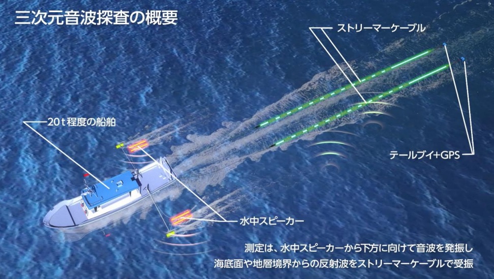 _　海底構造の高精度把握へ　３次元音波探査　洋上風力に　応用地質、総合地質　