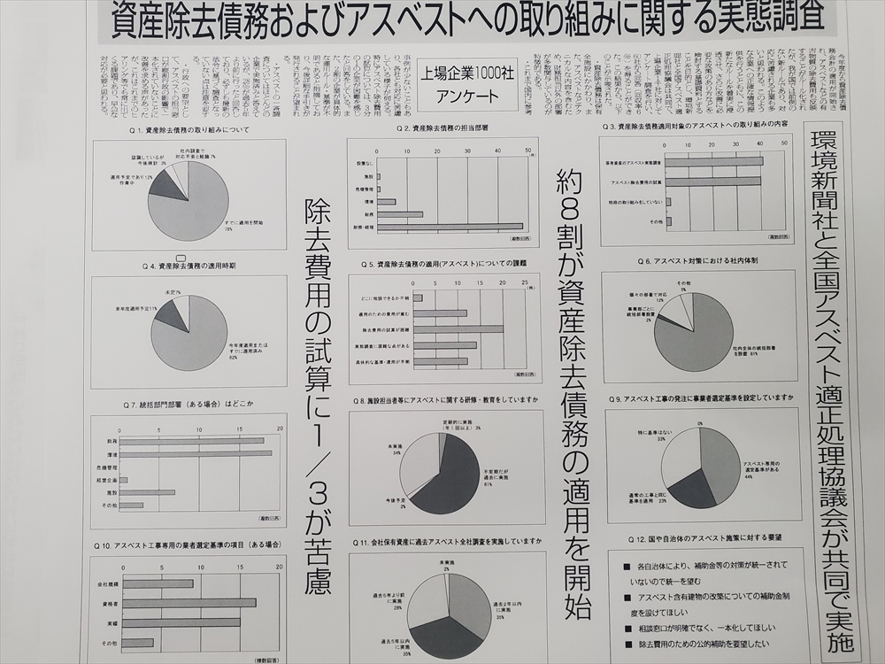 全国アスベスト適正処理協議会 16年の活動に終止符 主な出来事を振り返る_