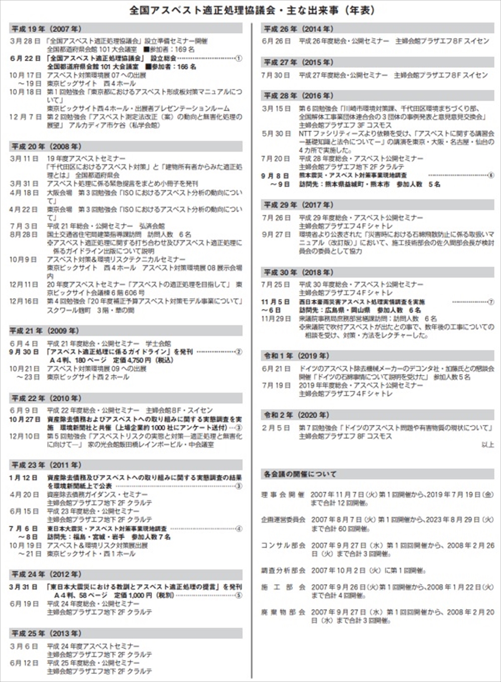 全国アスベスト適正処理協議会 16年の活動に終止符 主な出来事を振り返る_