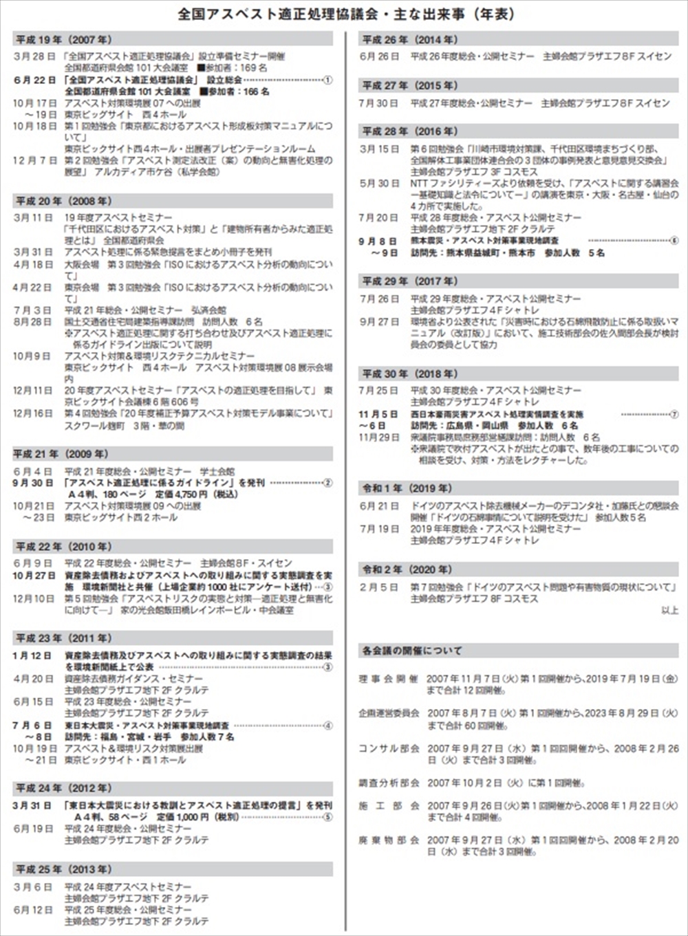 全国アスベスト適正処理協議会　16年の活動に終止符　主な出来事を振り返る_