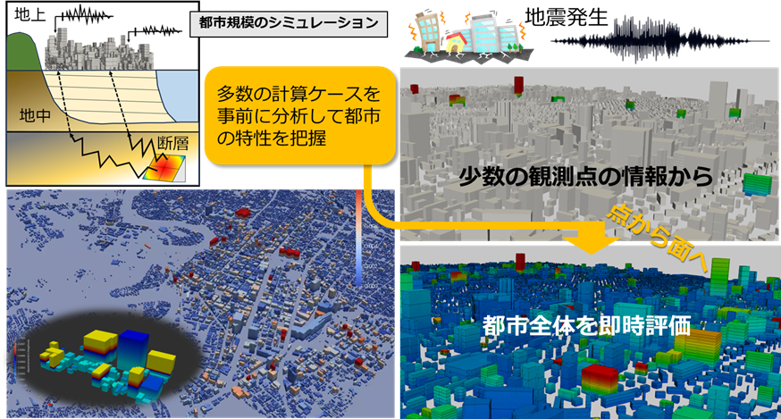 _　都市の地震被害予測を瞬時に　リアルタイムモニタリングで　東北大、日本工営　