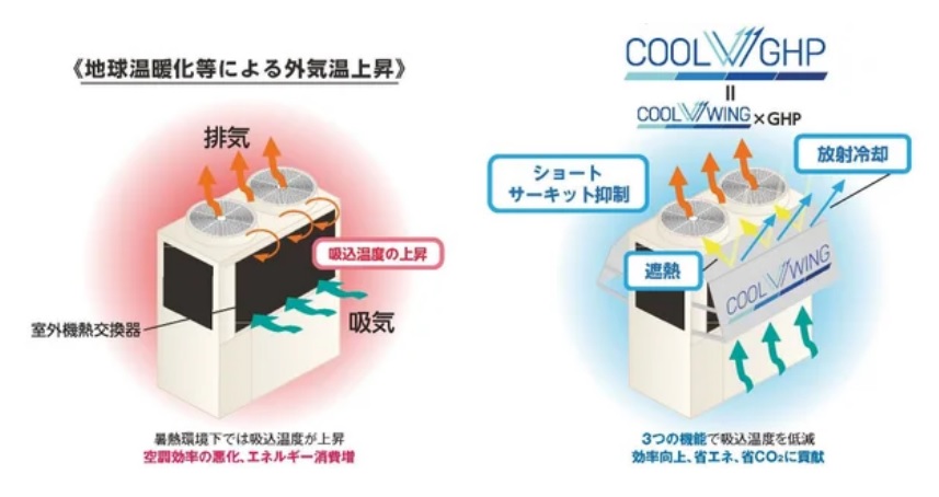 COOL WINGの機能_　放射冷却素材に採用　空調機関連製品で初　ＳＰＡＣＥＣＯＯＬ　