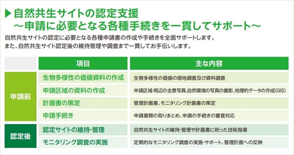 自然共生サイトの認定コンサル開始　テクノ中部_サービスの概要