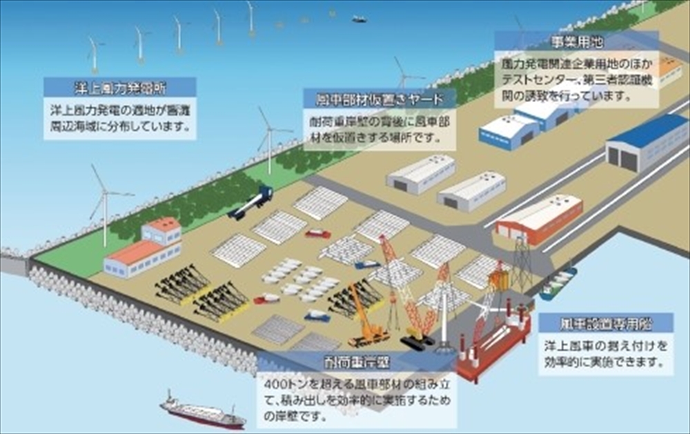 カーボンゼロへの挑戦(64) 洋上風力発電の産業振興なるか、基地港湾の整備も_基地港湾の概要(北九州市ホームページより)