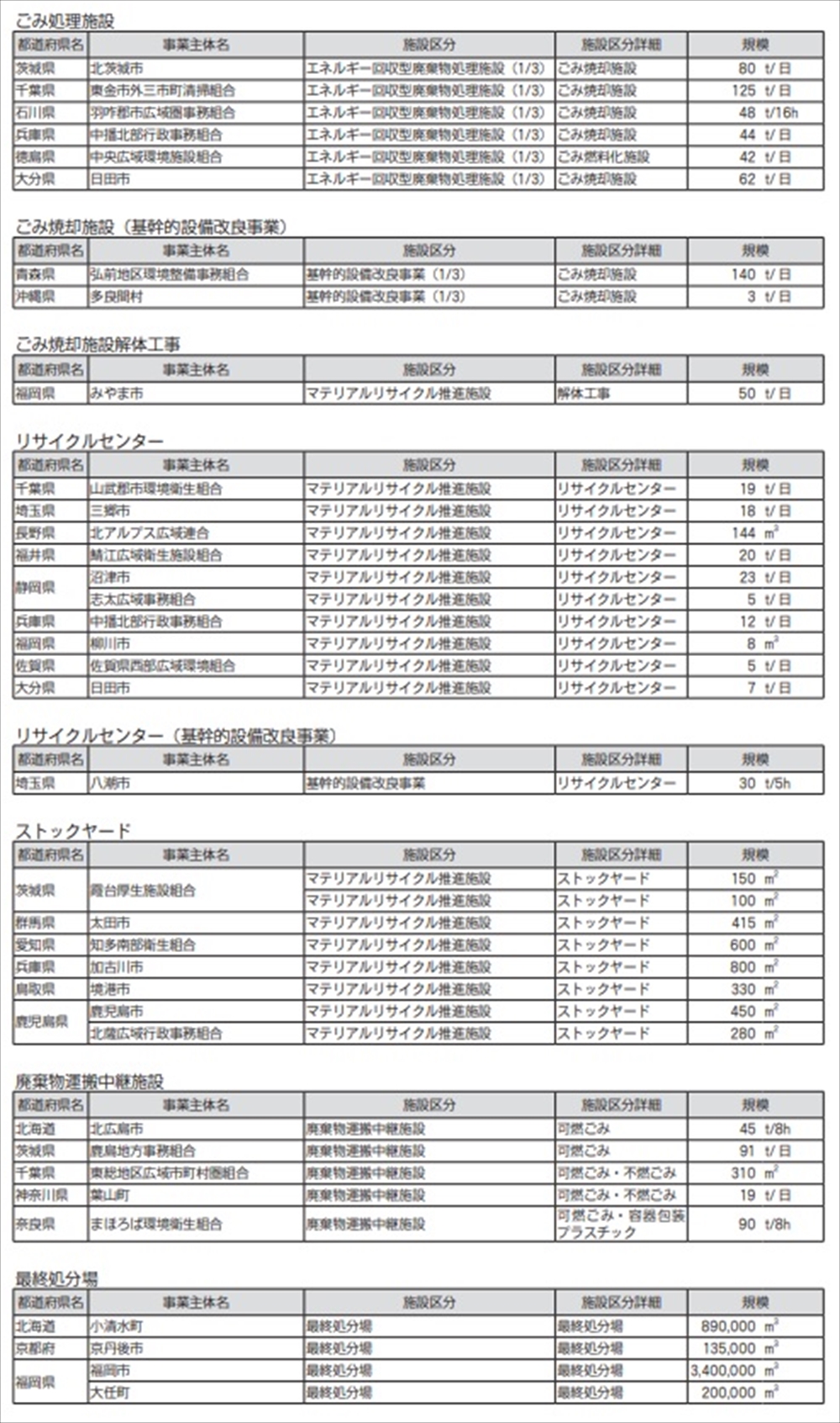 2404240701junkankouhukin1