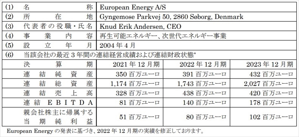 出資会社の概要