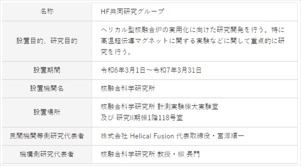 「ＨＦ共同研究グループ」設立　核融合科学研など ヘリカル核融合炉実用化へ_ＨＦ共同研究グループの概要