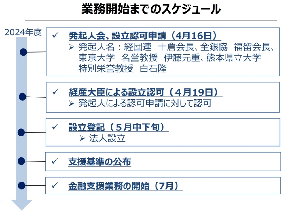 カーボンゼロへの挑戦(66) GX推進機構、7月から業務開始 排取制度 自主参加型から義務化へ _