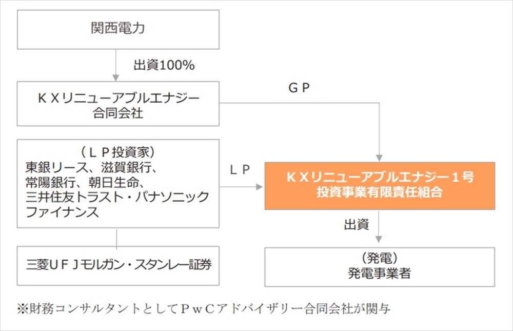 投資スキーム