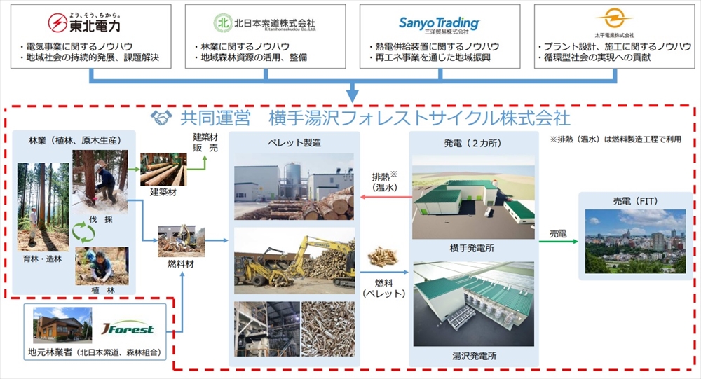 新会社の事業イメージ