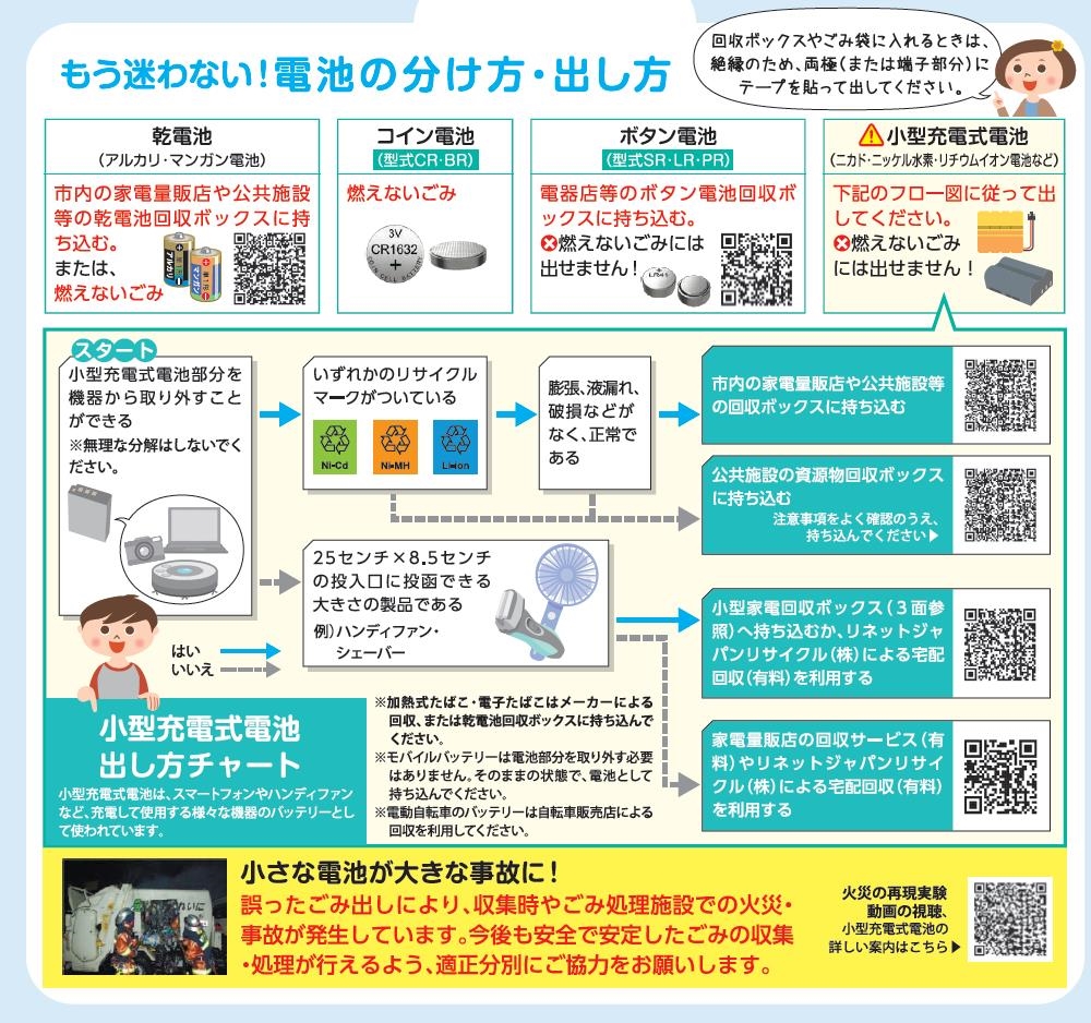 リチウムイオン電池対策の現状と課題 発火時の初期対応徹底と住民啓発に注力 | 環境新聞オンライン