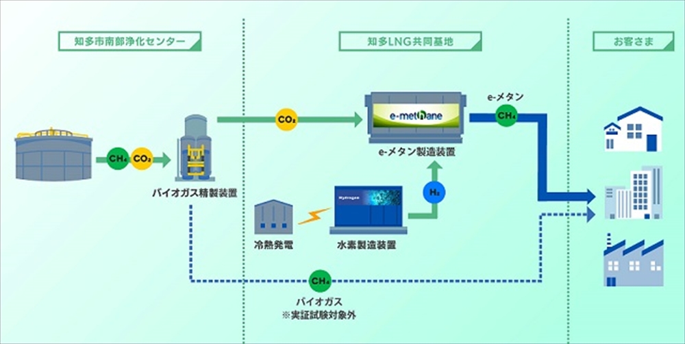 実証イメージ