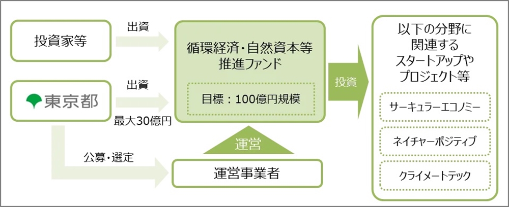 2406050102toukyouto