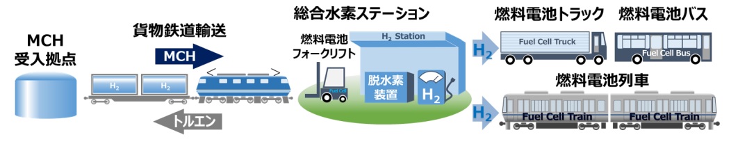 _　水素担体の輸送・供給を調査実証　ＪＲ西・貨物　