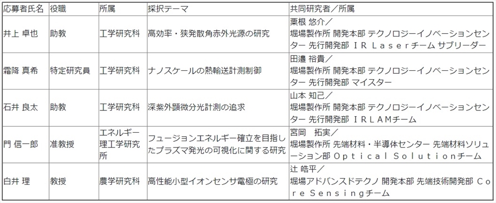 2406120307horiba