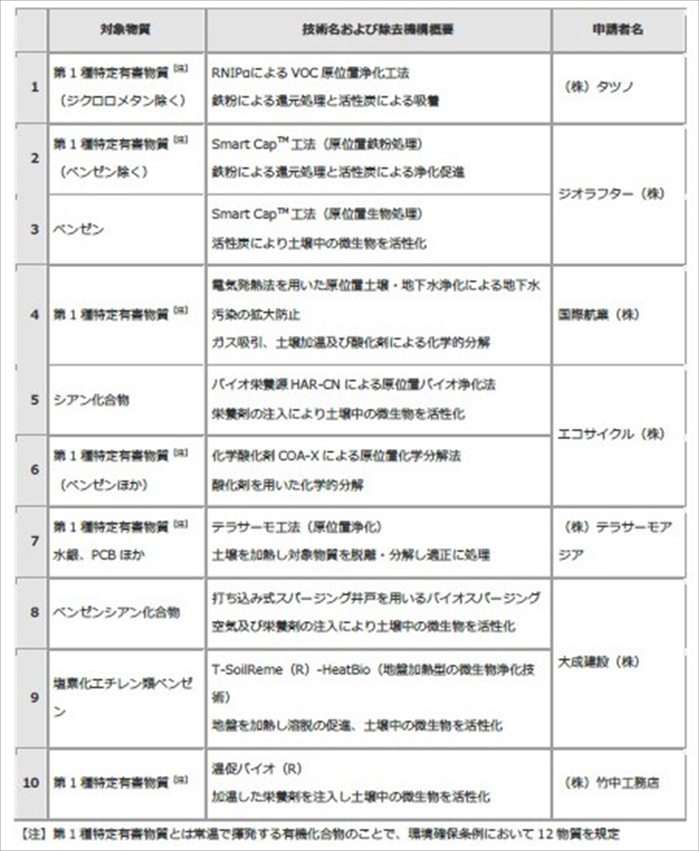 2406120901toukyouto