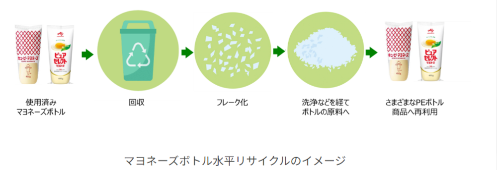 キューピー、味の素