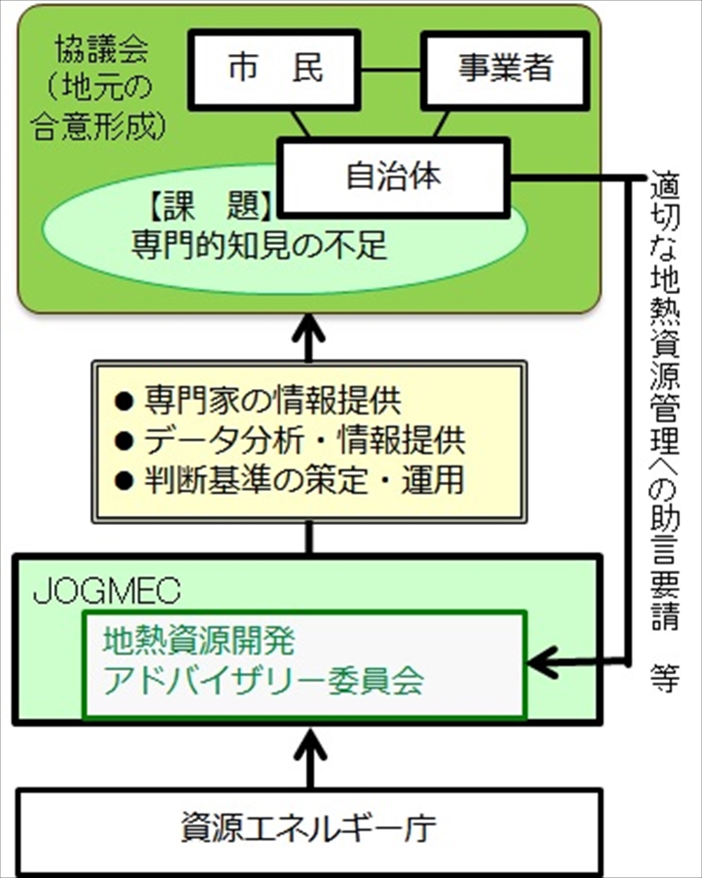 ＪＯＧＭＥＣアドバイザリー委員会。第三者委員会による地方自治体支援