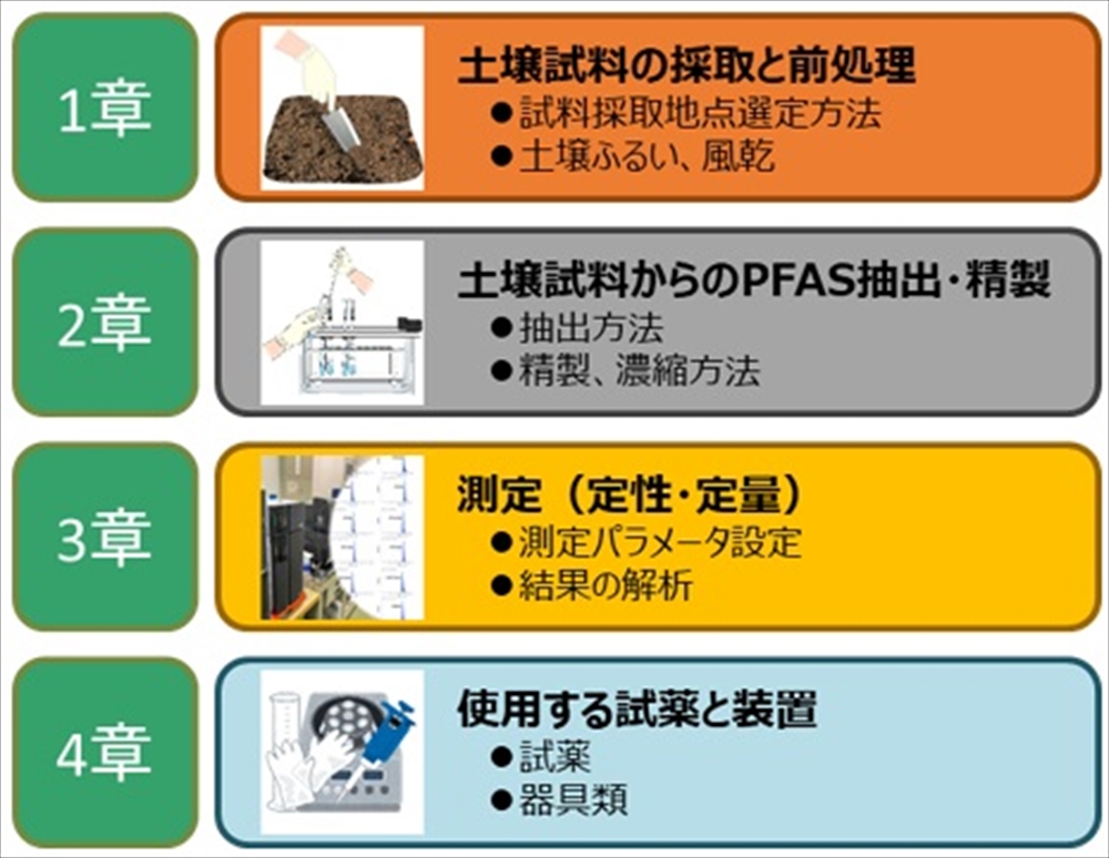 土壌PFASの分析 暫定マニュアル公開 農研機構_マニュアルの構成