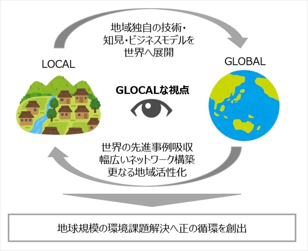 静脈産業の現在地と未来（11）　資源循環ネットワーク 彌永　冴子　グローカルな視点で静脈産業に新しい風を　地球規模で考え、地域でアクションを起こす_