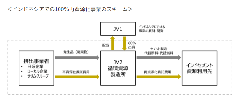 事業スキーム