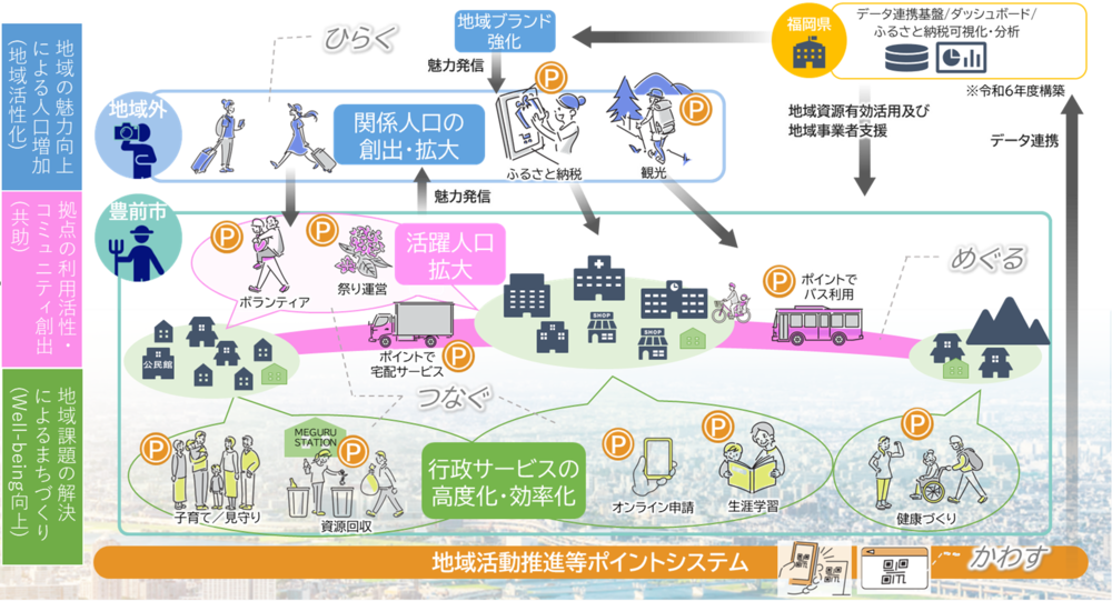 アミタ図