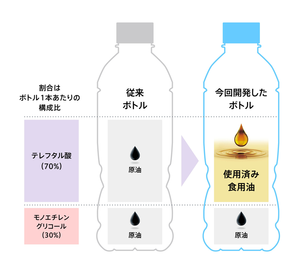 サントリー2