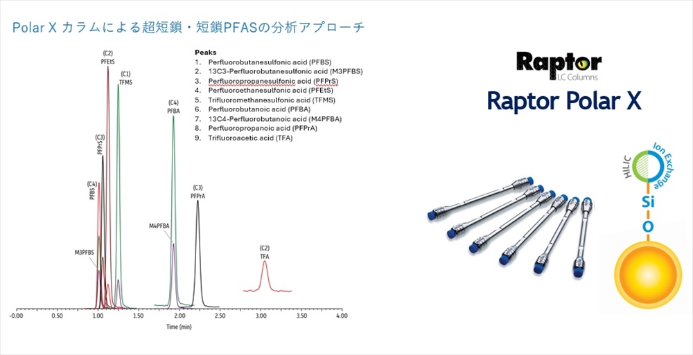 レステック　超短鎖ＰＦＡＳ分析ソリューション　メソッド開発に注力_