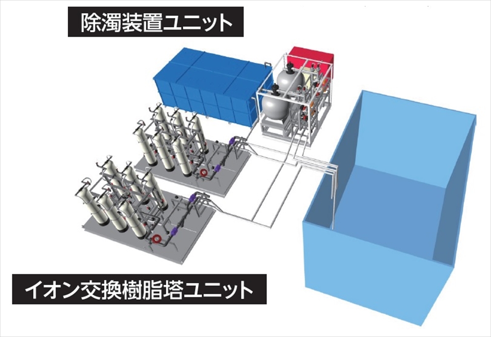 各ユニットを汚染サイトに設置し速やかに処理を開始できる