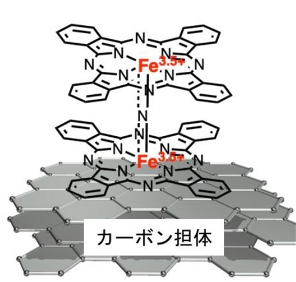 奥村組と名古屋大　河川水のＰＦＡＳを酸化分解　99％超吸着、一部無害化_触媒の模式図