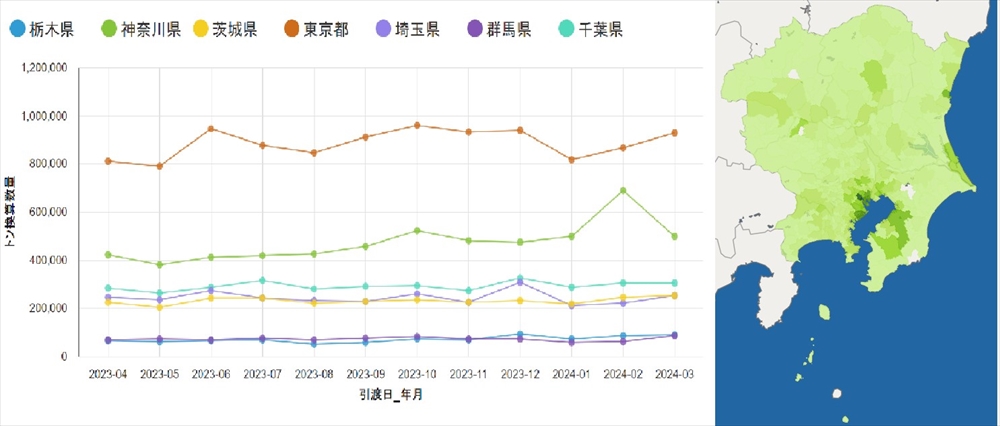 図　電子マニフェストで見る産業廃棄物