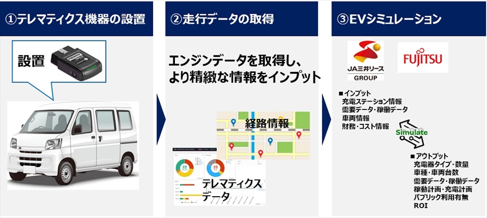 2412040203fujitsu