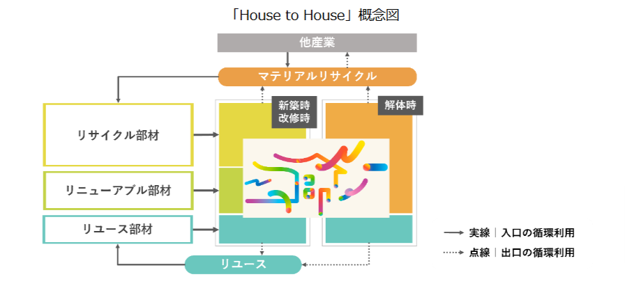積水図