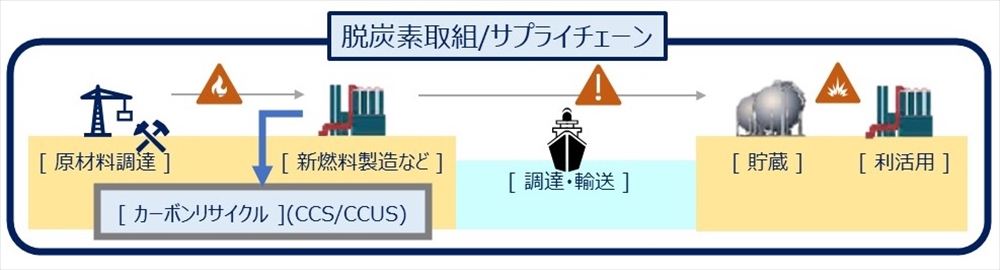 水素など新燃料のリスク管理　コンサルサービスを開発・販売　いであと東京海上日動火災_
