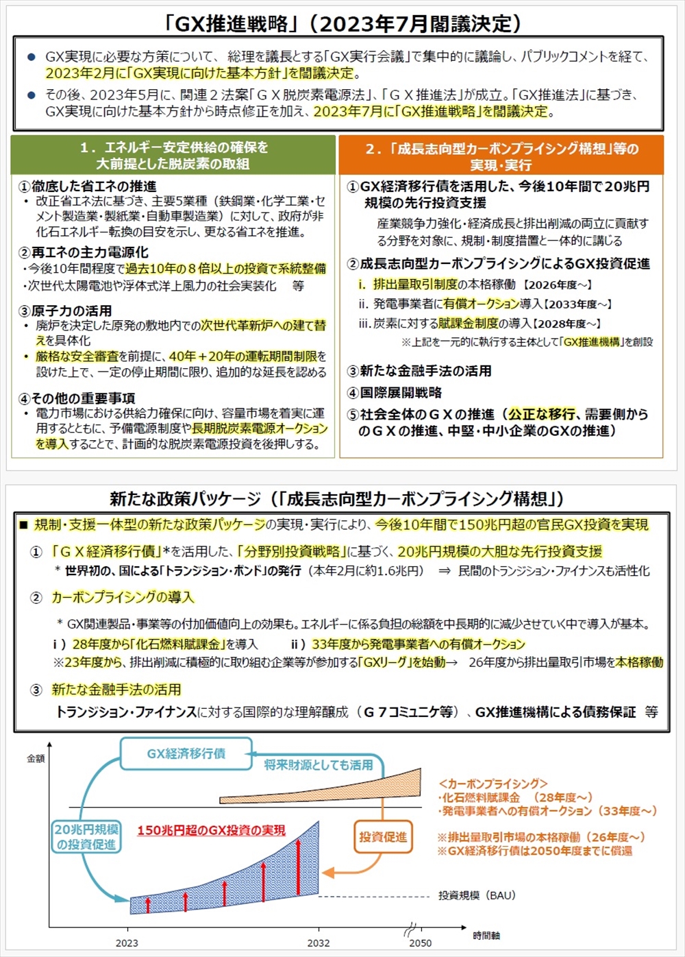 経済産業省イノベーション・環境局脱炭素成長型経済構造移行推進審議官兼GXグループ長 龍崎 孝嗣 氏に聞く 「GX2040ビジョン」で成長と脱炭素を両立 排出量取引制度を26年度から本格稼働 COP29_