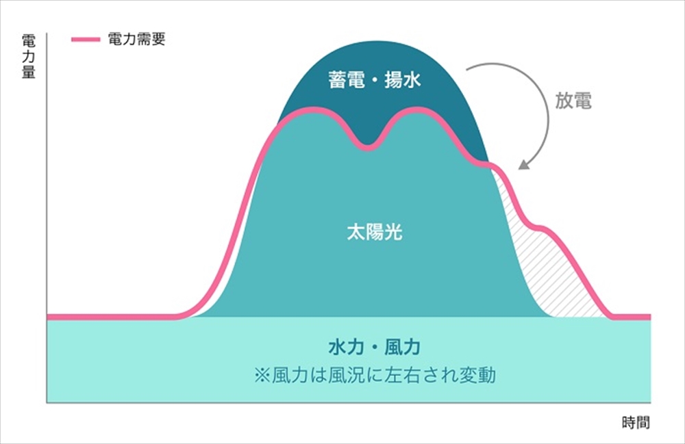 2501150203dengenkaihatu