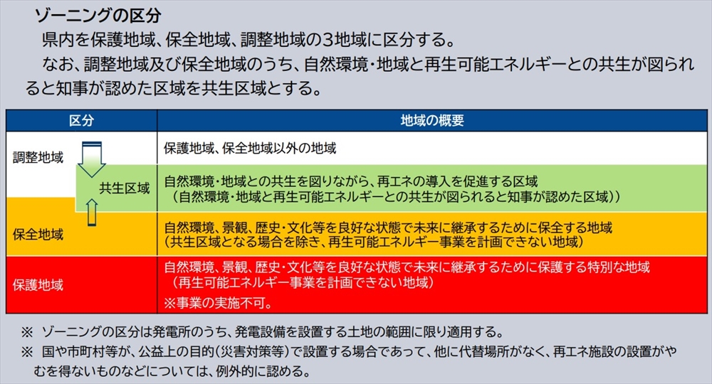 ゾーニング区分案