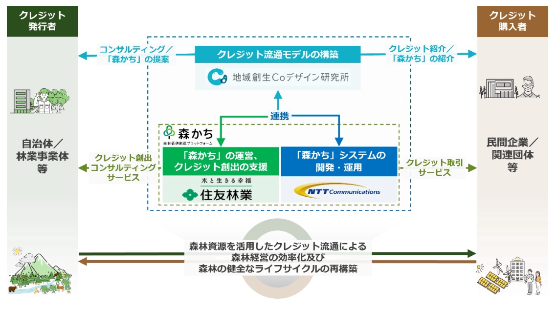 連携のイメージ