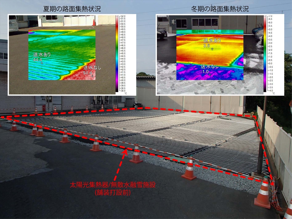 写真2　太陽光集熱器／無散水融雪施設とその集熱状況（日本地下水開発提供）