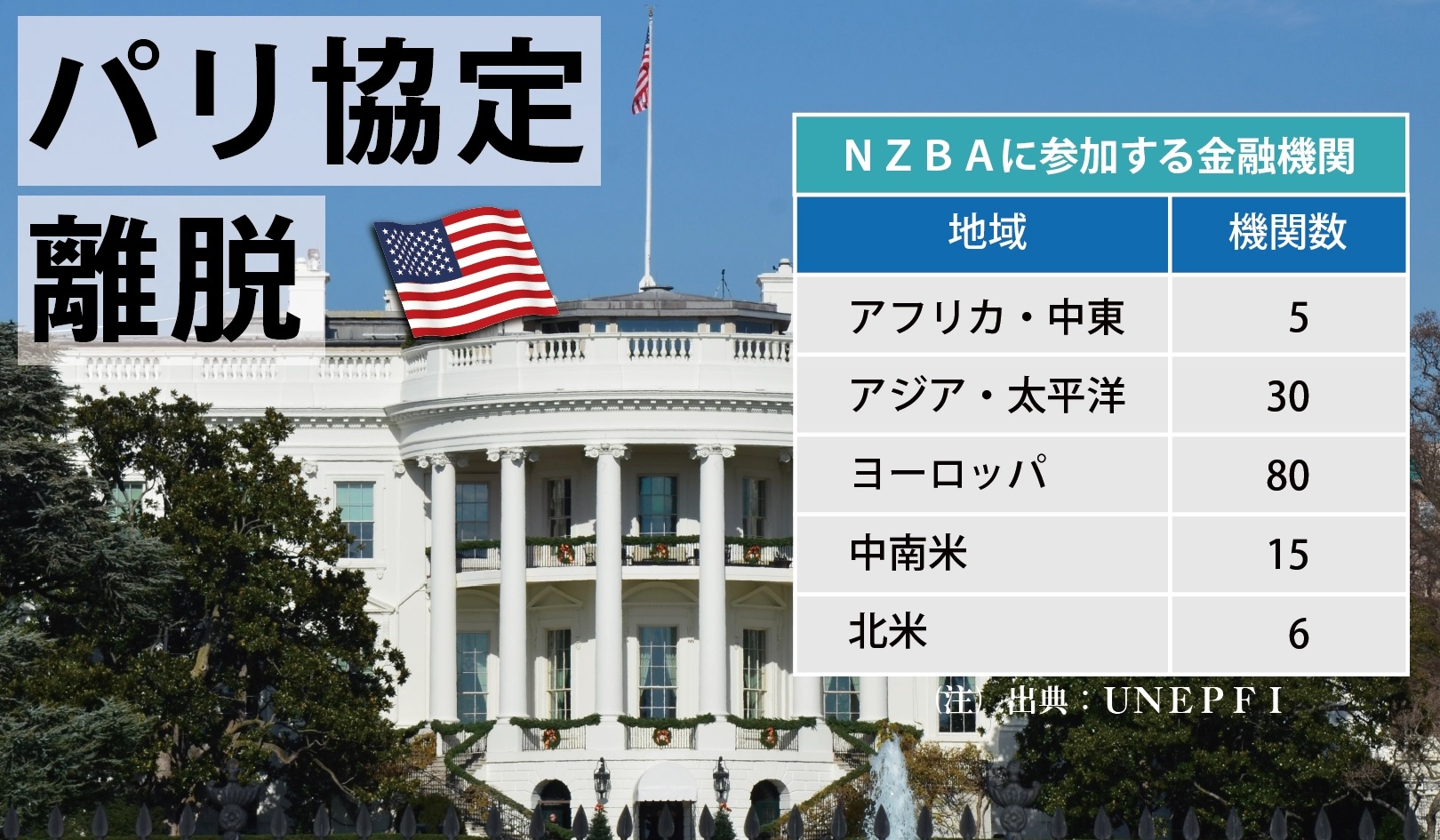 _　脱炭素の国際枠組み　米銀脱退で邦銀に試練