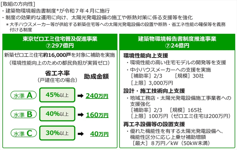 2502120301toukyouto