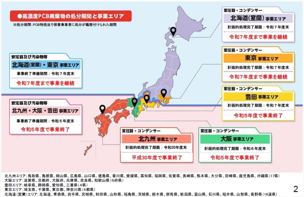 PCB廃棄物の処理の動向 JESCOの高濃度PCB廃棄物処理、25年度末で終了 環境省、高濃度と低濃度PCB処理体制、抜本見直しへ_図1 高濃度PCB廃棄物の処理状況(環境省資料より)