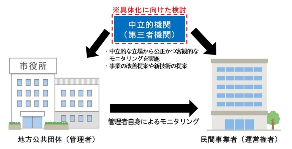 第三者機関のイメージ