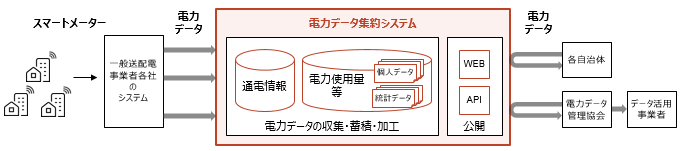 2505140204nttd