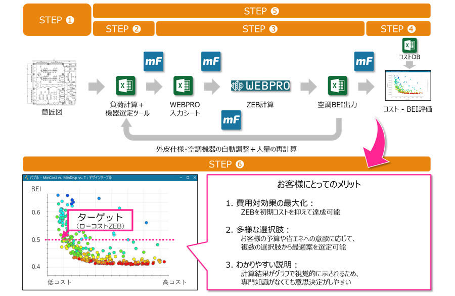 「とだゼブくん」のプロセス