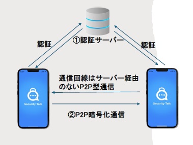 ＳｅｃｕｒｉｔｙＴａｌｋ