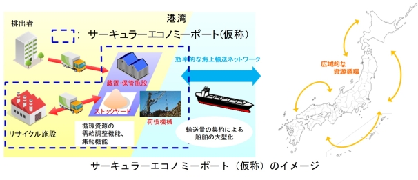 循環経済拠点港湾