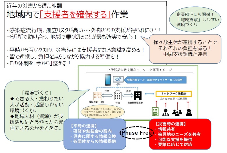 第11回ジャパン・レジリエンス・アワード国土強靭化地域計画賞金賞 共助と地域防災力の強化のための様々な取組み 長野県伊那市_共助を補う体制づくり