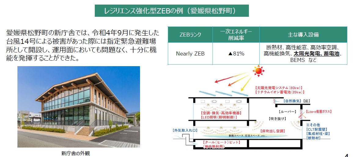 〝当たり前のZEB〟呼び込む 硬軟織り交ぜ建築物の脱炭素化へ「ここ5年が正念場」 環境省地球温暖化対策事業室に聞く_